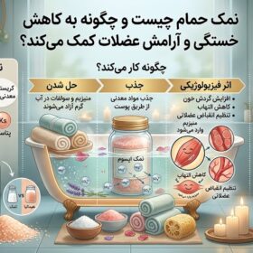 نمک حمام چیست و چگونه به کاهش خستگی و آرامش عضلات کمک می‌کند؟ کارنیکااستور